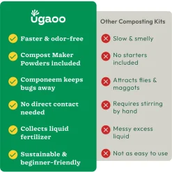 Home Compost Bin Kit - 20 Liter