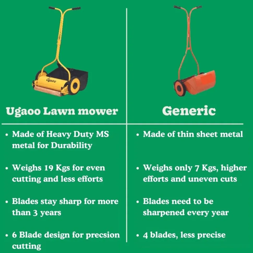 Premium Push Reel Lawn Mower - Your Eco-Friendly Lawn Care Solution